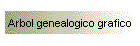 Arbol genealogico grafico